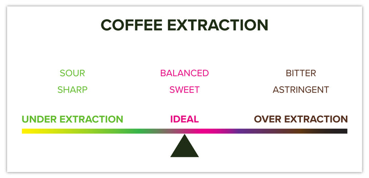 Understanding Low Acidity Coffee