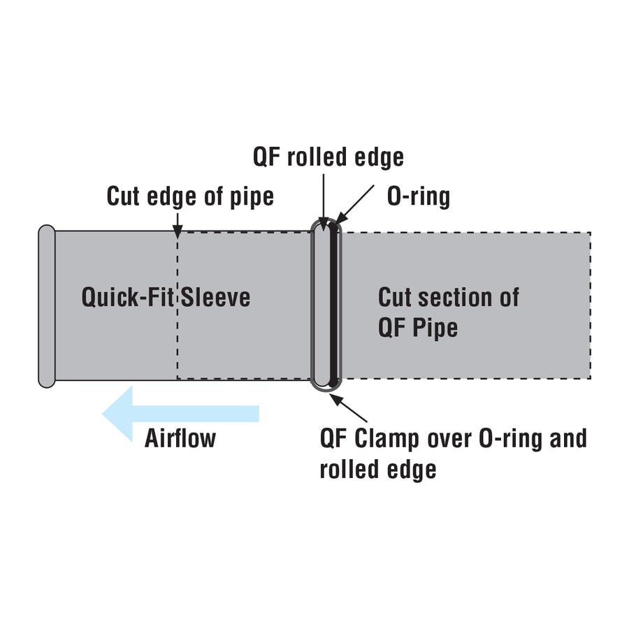 Adjustable Sleeve from Nordfab®, Single-wall Venting for Coffee Roasters